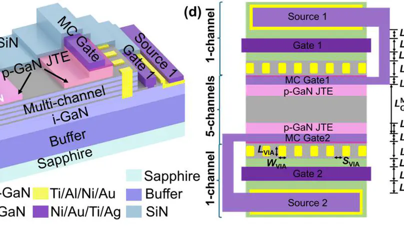 5 kV, 20 mΩꞏcm2 Enhancement-Mode Multi-Channel GaN Monolithic Bidirectional Switch