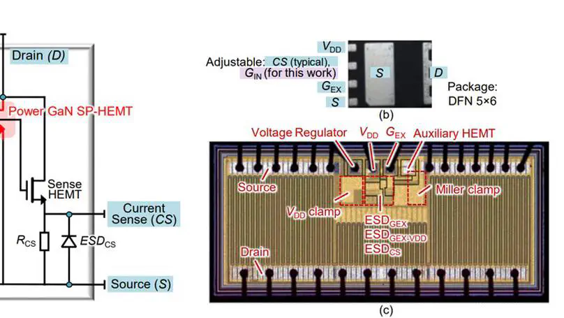 Dynamic Reliability of IC-Interface GaN HEMTs Demonstrated Under Ultra-Fast (ns), High-Frequency (MHz) Gate Overvoltage Stress (>30V)