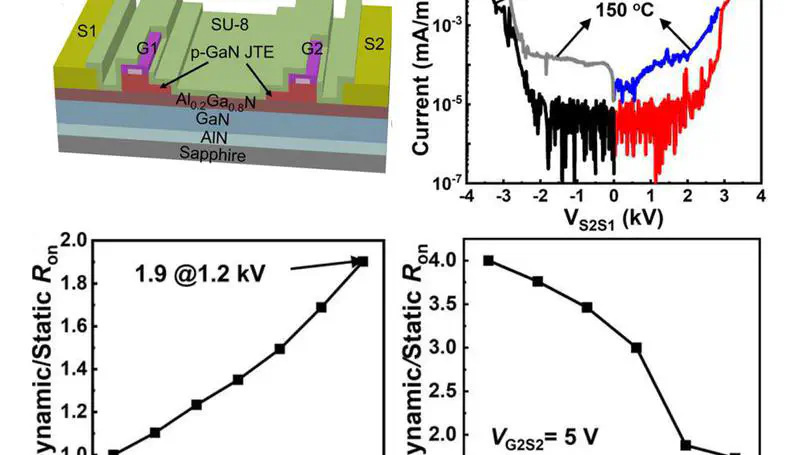 Dynamic Stability and Reliability of Multi-Kilovolt GaN Monolithic Bidirectional HEMT
