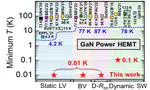 First Characterization of GaN Power Device and IC at Deep Cryogenic Temperatures down to 100 mK
