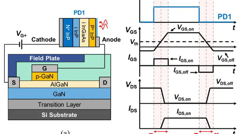 First Demonstration of Optically-Controlled 650 V Power GaN HEMT with Ultrafast Switching Speed