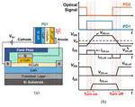 First Demonstration of Optically-Controlled 650 V Power GaN HEMT with Ultrafast Switching Speed