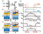 Optically-Controlled 3.3 kV SiC MOSFET with Fast Switching Speed and Low Optical Power