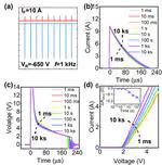 Switching Reliability of NiO/Ga2O3 Bipolar Junction Evaluated by a Circuit Method