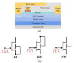Dynamic On-Resistance and Dynamic Threshold Voltage of GaN-on-Si HEMTs With Varying Substrate Connections in Steady-State Hard Switching