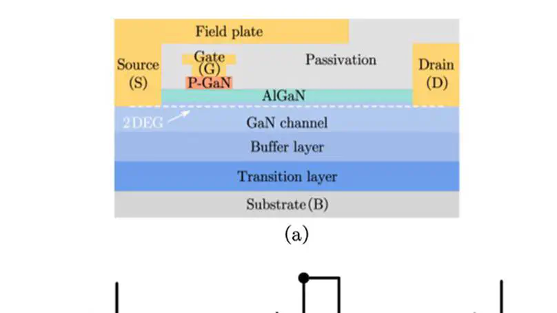 Dynamic On-Resistance and Dynamic Threshold Voltage of GaN-on-Si HEMTs With Varying Substrate Connections in Steady-State Hard Switching