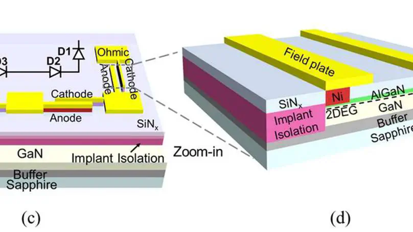 Evaluation and Application of Kilovolt GaN-on-Sapphire Diode IC