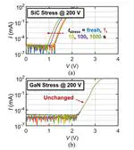 In-Situ Characterization of Forward Stability in SiC and GaN Diodes over Stress Times from 10-5 to 10^3 s