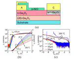 Power Devices for Extreme Temperature Applications