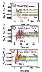 Robustness of SiC and GaN Diodes under Extreme dV/dt Stress up to 980 V/ns