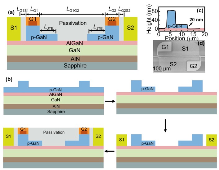 Enhancement-mode GaN Monolithic Bidirectional Switch with Breakdown ...