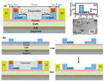Enhancement-mode GaN Monolithic Bidirectional Switch with Breakdown Voltage over 3.3 kV