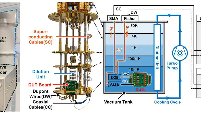 First Characterization of Si IGBT, SiC MOSFET, and GaN HEMT at Deep Cryogenic Temperatures down to 10 Millikelvins