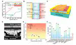 Heterogeneous integration of ultrawide bandgap semiconductors for radio frequency power devices