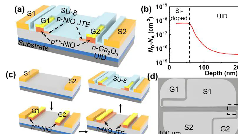High-Temperature Enhancement-Mode Ga2O3 Monolithic Bidirectional Switch with >6.5 kV Breakdown Voltage