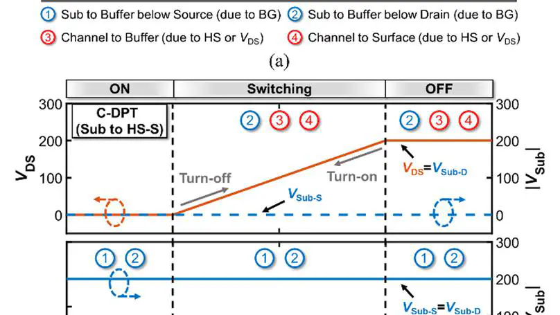 In-situ Measurement and Physical Mechanism of Dynamic RON in GaN-on-Si Monolithic Half-Bridge Power IC