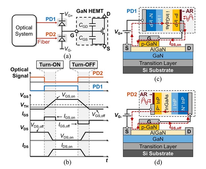 Optical Gate System A Universal Photodiode-Based Optical Gate Driver for GaN Power Devices ...