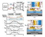 A Universal Photodiode-Based Optical Gate Driver for GaN Power Devices
