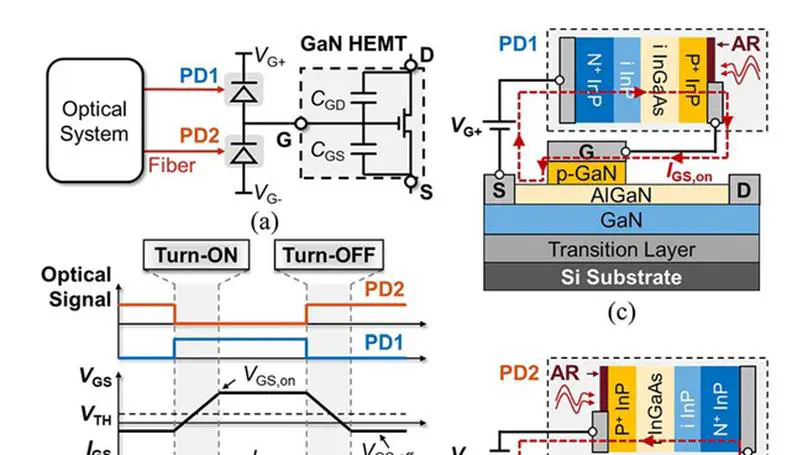 A Universal Photodiode-Based Optical Gate Driver for GaN Power Devices