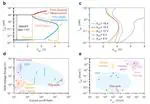 Cryogenic neuromorphic circuits using gate-controlled negative differential resistance in silicon carbide