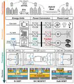 GaN Power Devices for Electrified Transportation: Status, Challenges, and Perspectives
