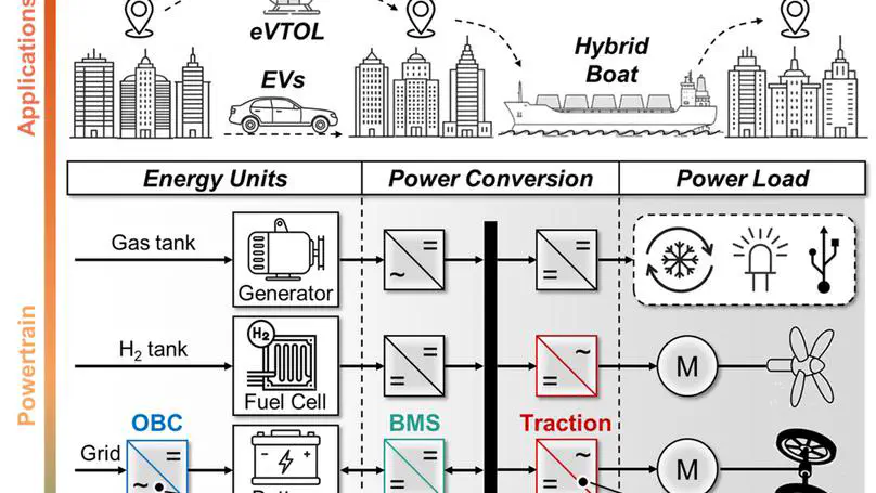 GaN Power Devices for Electrified Transportation: Status, Challenges, and Perspectives