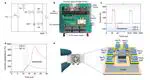 A megawatt ultra-wide bandgap semiconductor module for pulsed power electronics