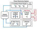 Photonics-integrated power electronics: A review and perspective