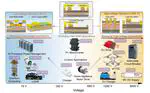 Plenty of Room at the Bottom and Top: Future Perspectives on GaN Power Devices and Applications